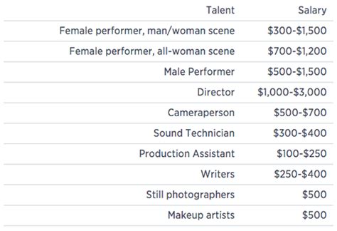 how much do porn stars get payed|Porn industry: How much money do porn stars make